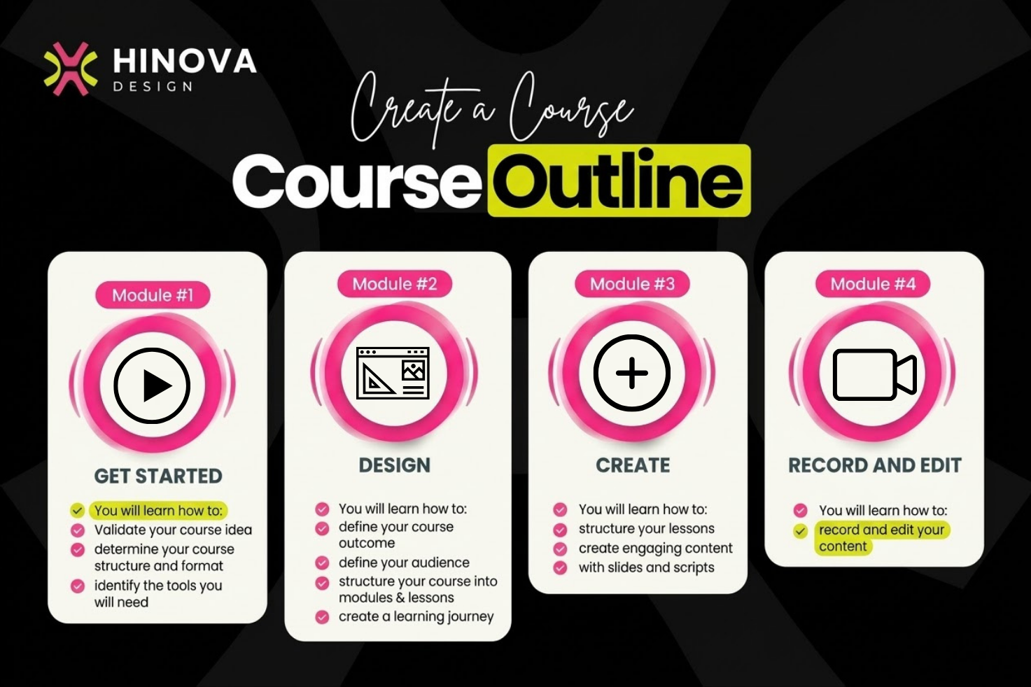 Four course creation stages: get started, design, create, and record and edit