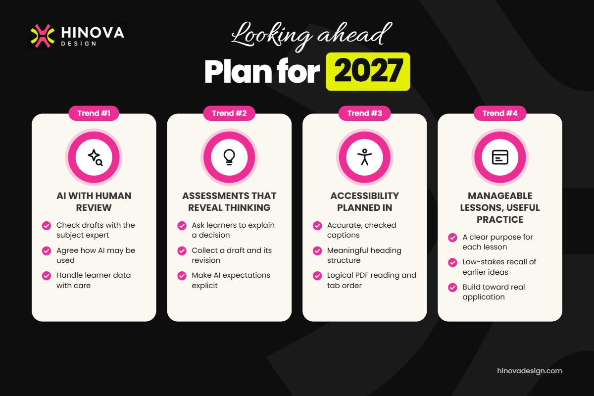 Four priorities for 2027: AI with human review, assessments that reveal thinking, accessibility and manageable lessons with useful practice.